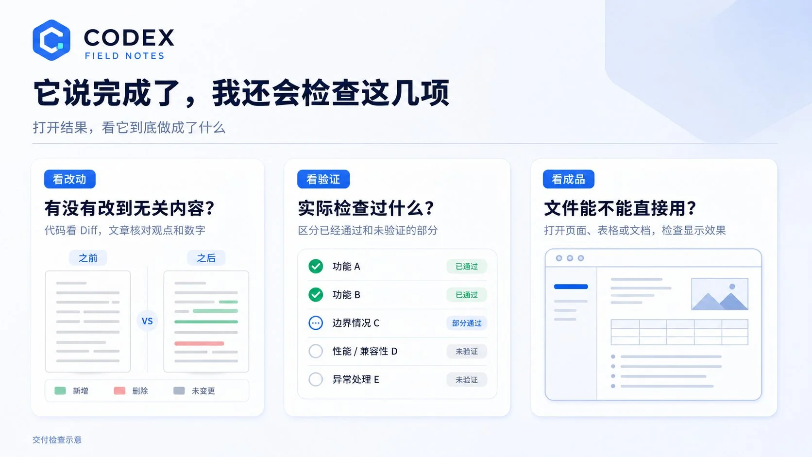 图片[7]-Codex 6 入门指南：16 个实操技巧，节省 90% 的 Token 消耗-🎉数字奇遇🎉