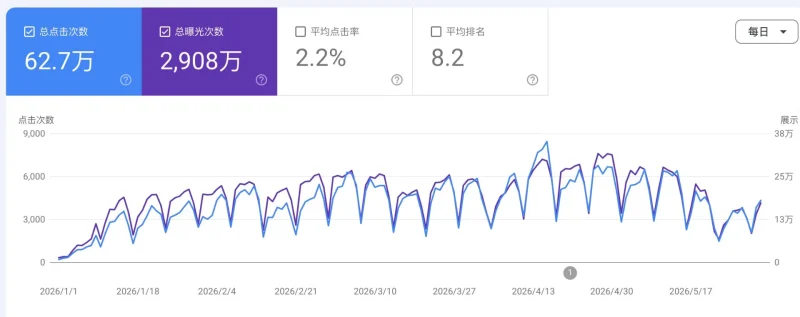 Web 出海实战指南:从 0 到 1 打造你的第一个海外盈利产品-🎉数字奇遇🎉