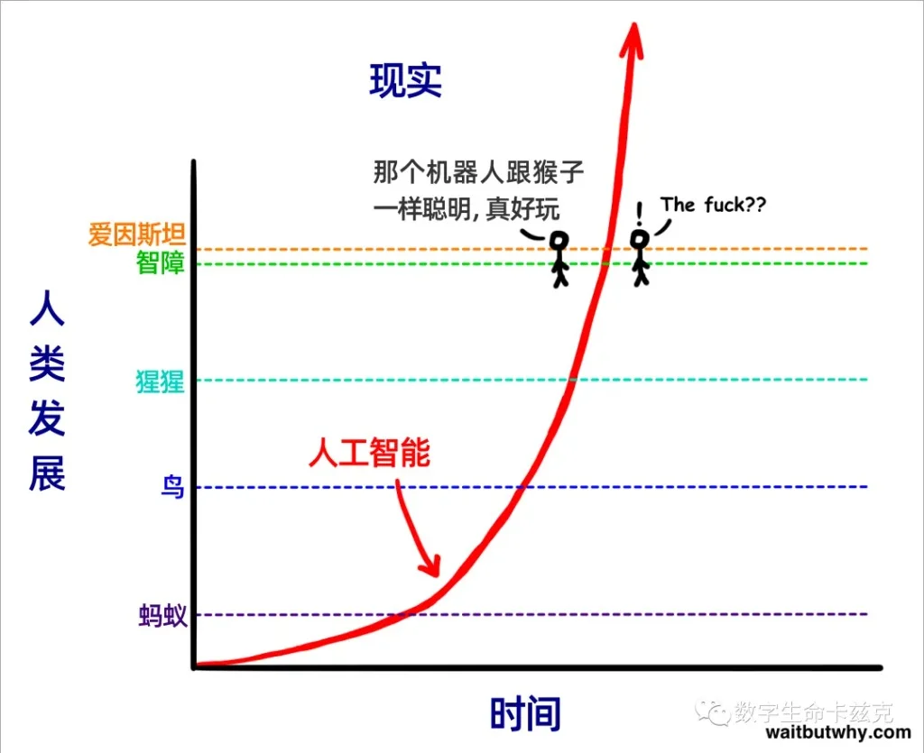 图片[17]-GPT-6 Astra：AI 操控 GUI 带来的职业能力解耦与范式转移-🎉数字奇遇🎉