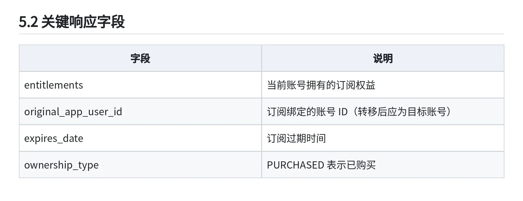 图片[18]-GPT20X强开技术全开源：iOS内购抓包与RevenueCat跨账号转移详解-🎉数字奇遇🎉