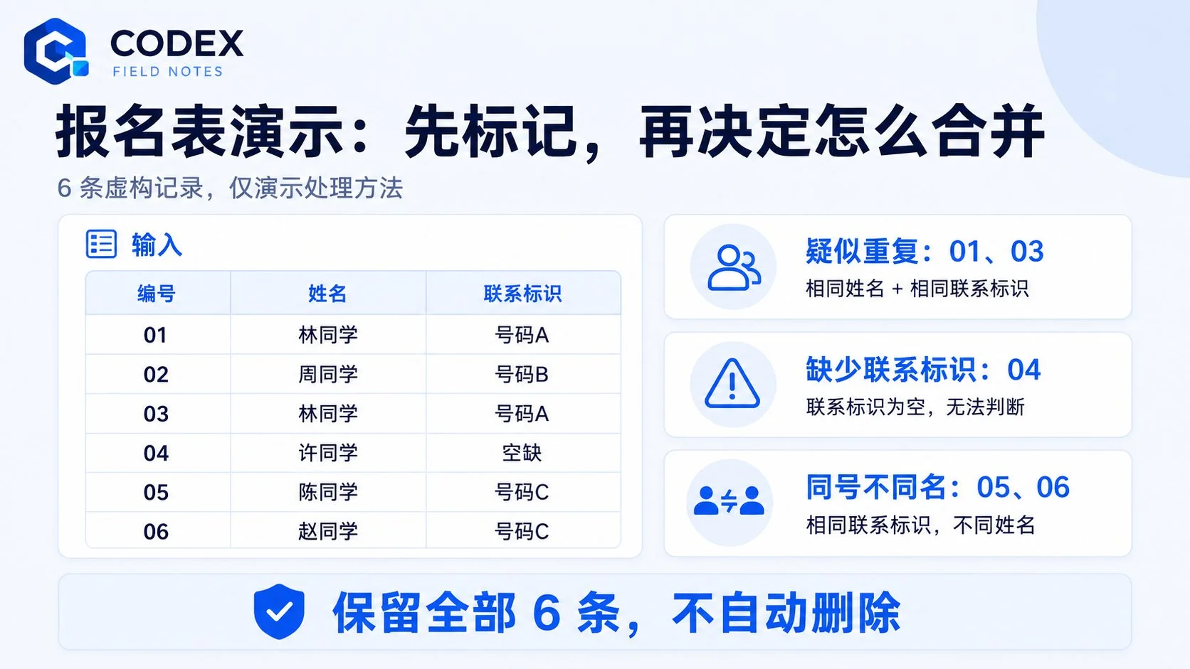 图片[3]-Codex 6 入门指南：16 个实操技巧，节省 90% 的 Token 消耗-🎉数字奇遇🎉