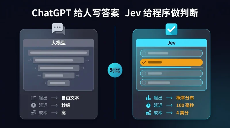 Jev 模型是什么?TypeSafe 闭源决策大模型核心原理与应用-🎉数字奇遇🎉