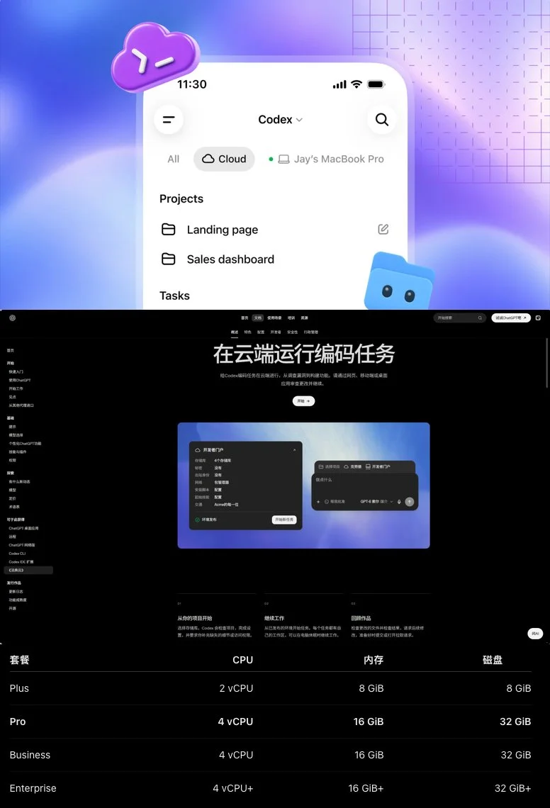 图片[18]-OpenAI 2026开发者大会全解析：个人Agent与生态重构-🎉数字奇遇🎉