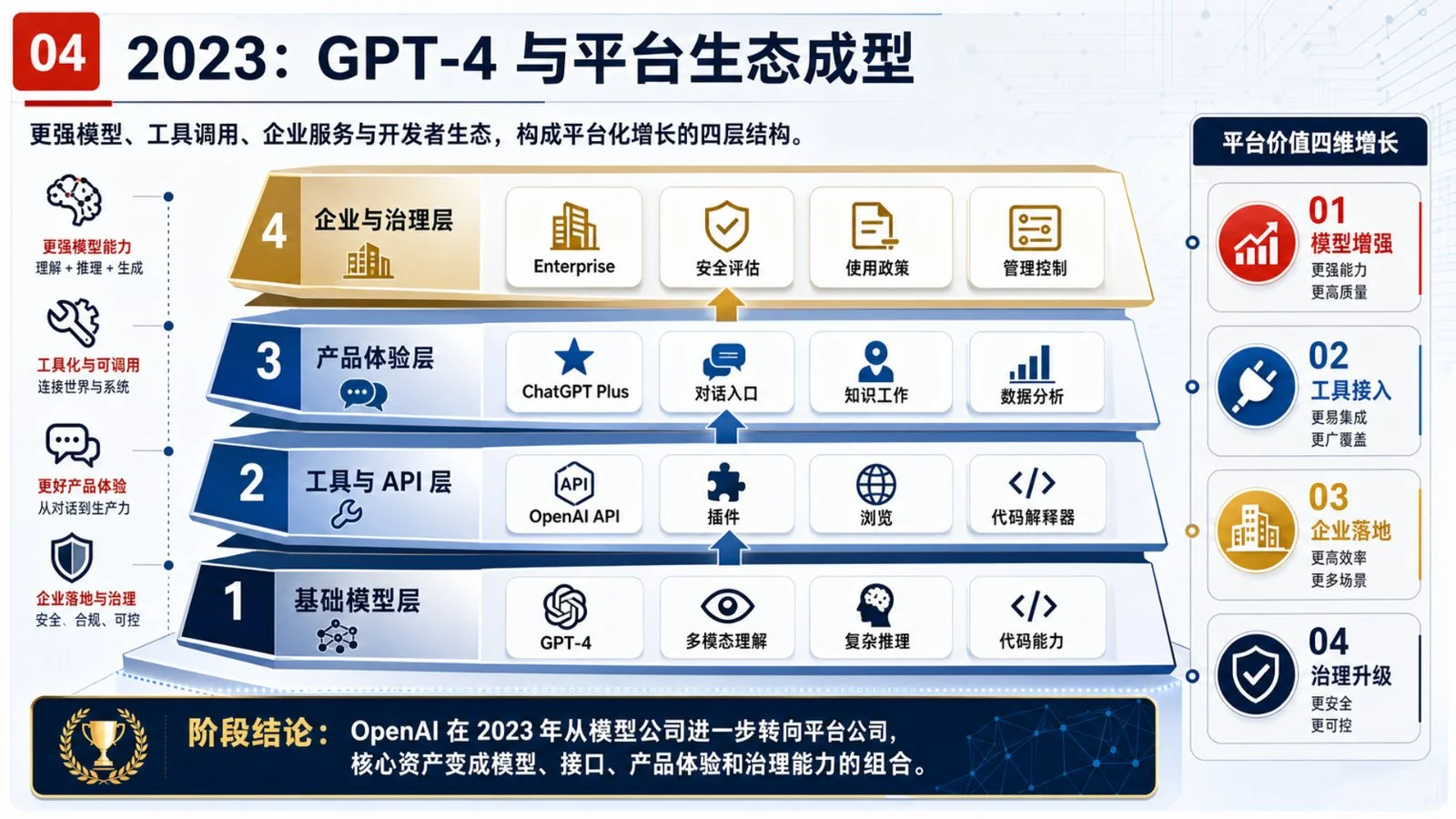 图片[9]-AI 做 PPT 实战指南：从工具选型到高效率交付流程-🎉数字奇遇🎉