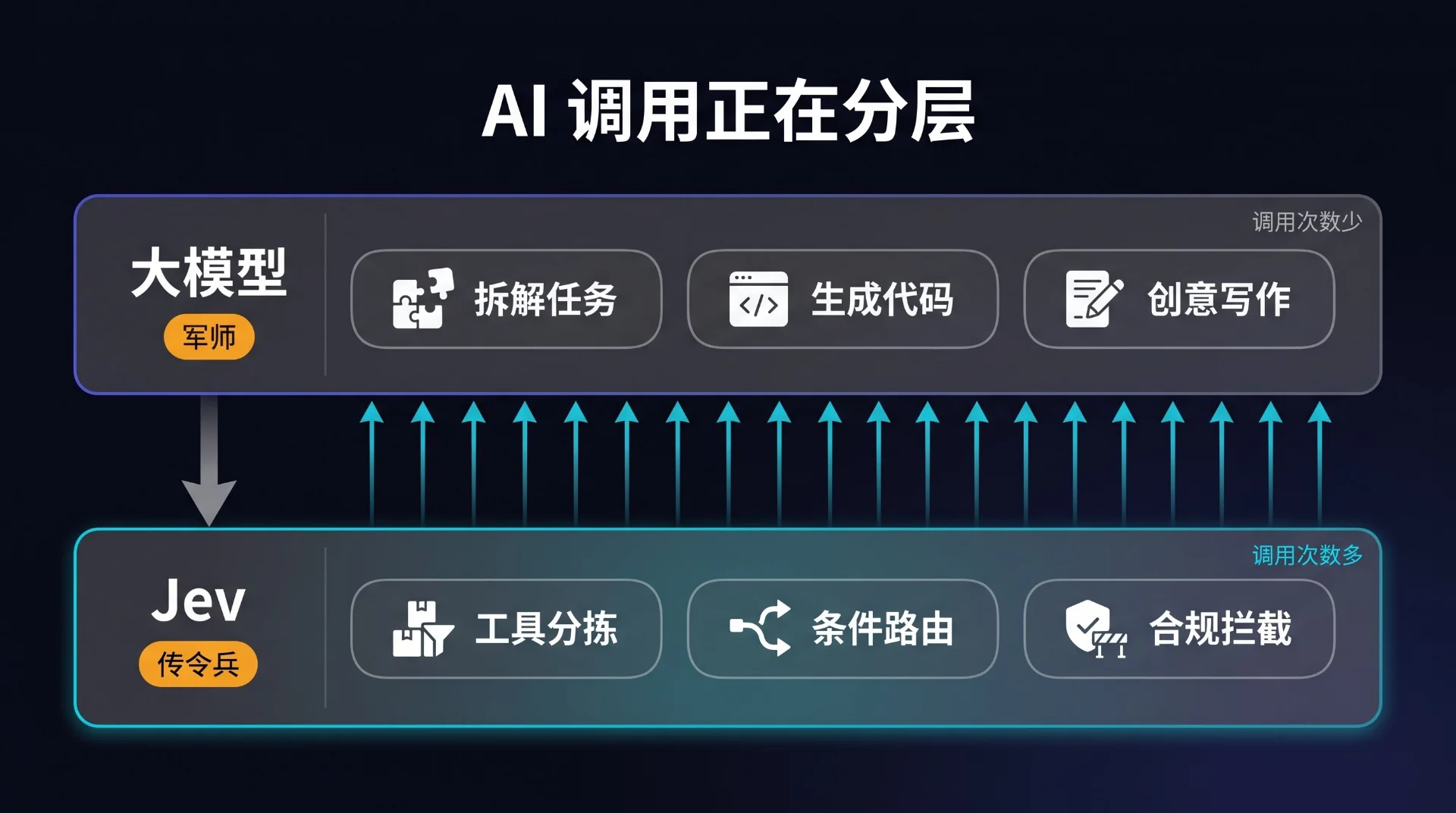 图片[4]-Jev 模型是什么？TypeSafe 闭源决策大模型核心原理与应用-🎉数字奇遇🎉