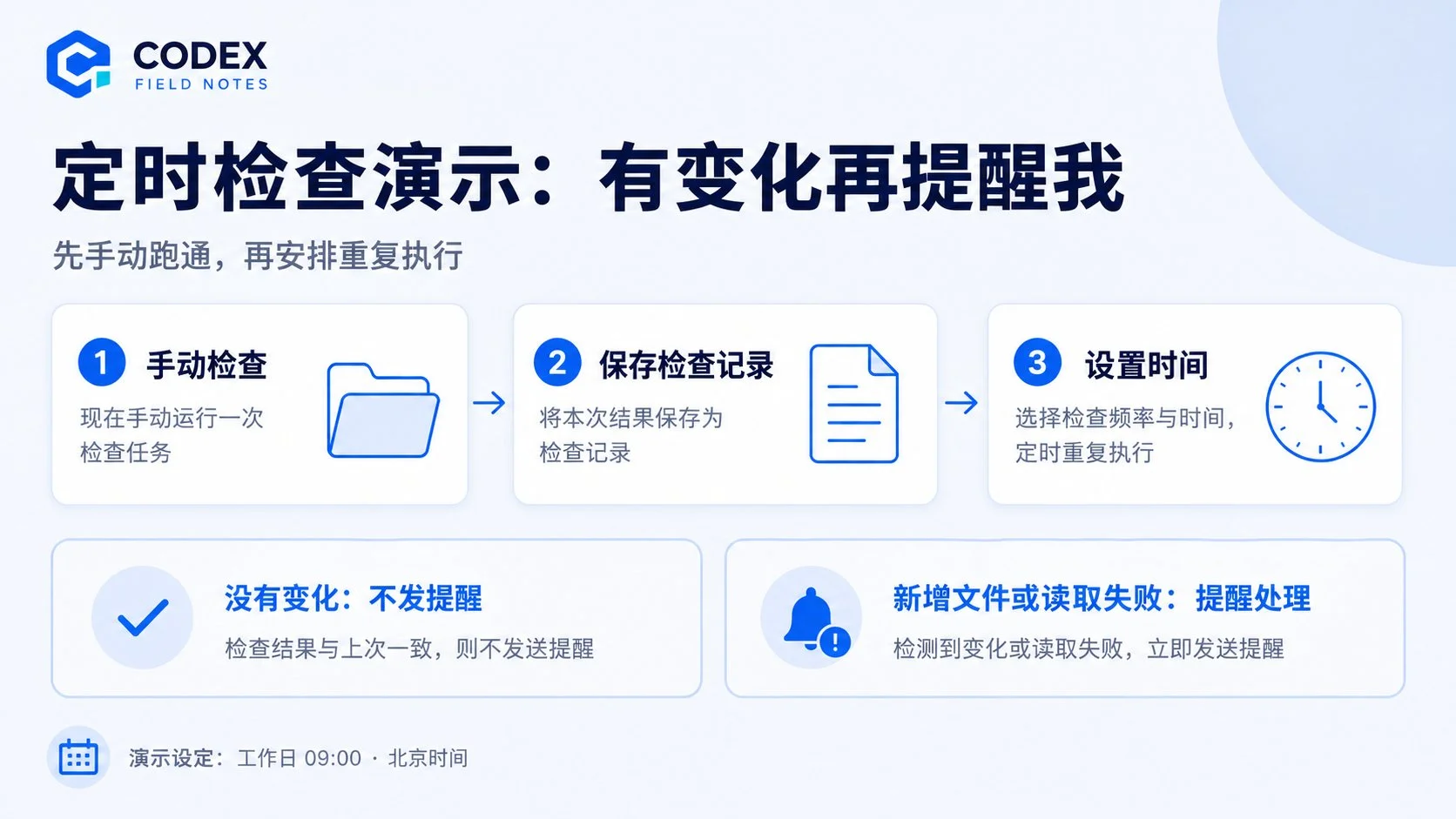 图片[8]-Codex 6 入门指南：16 个实操技巧，节省 90% 的 Token 消耗-🎉数字奇遇🎉