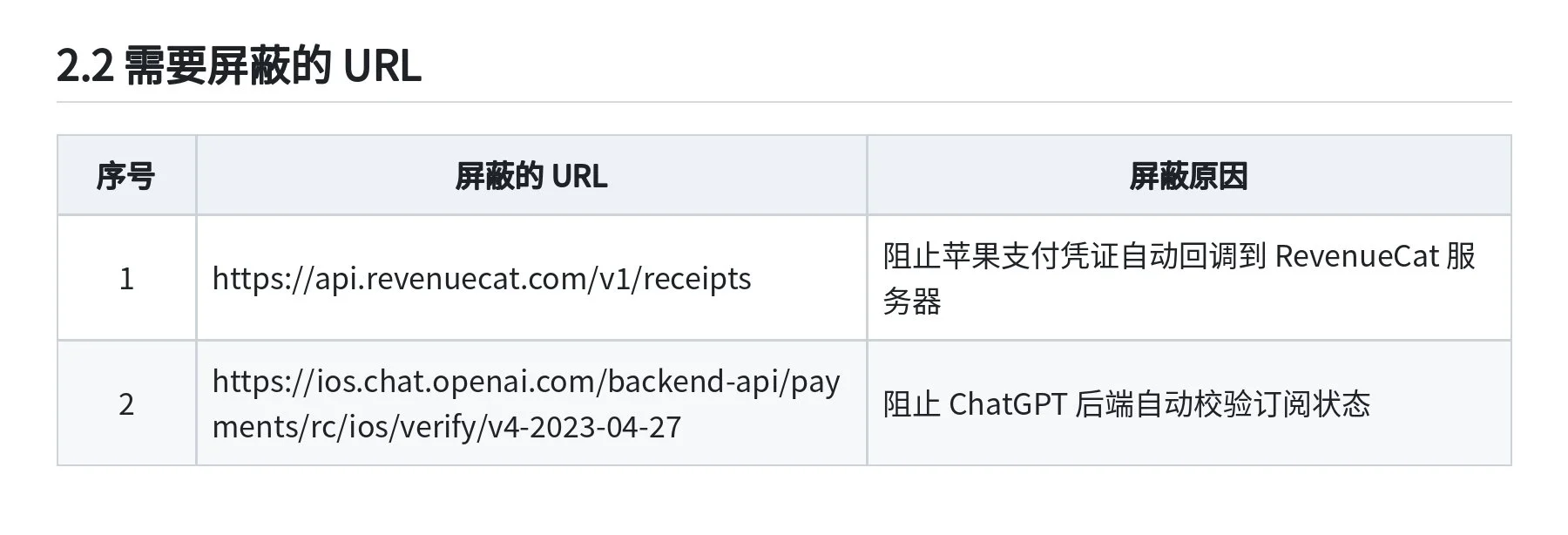 图片[11]-GPT20X强开技术全开源：iOS内购抓包与RevenueCat跨账号转移详解-🎉数字奇遇🎉