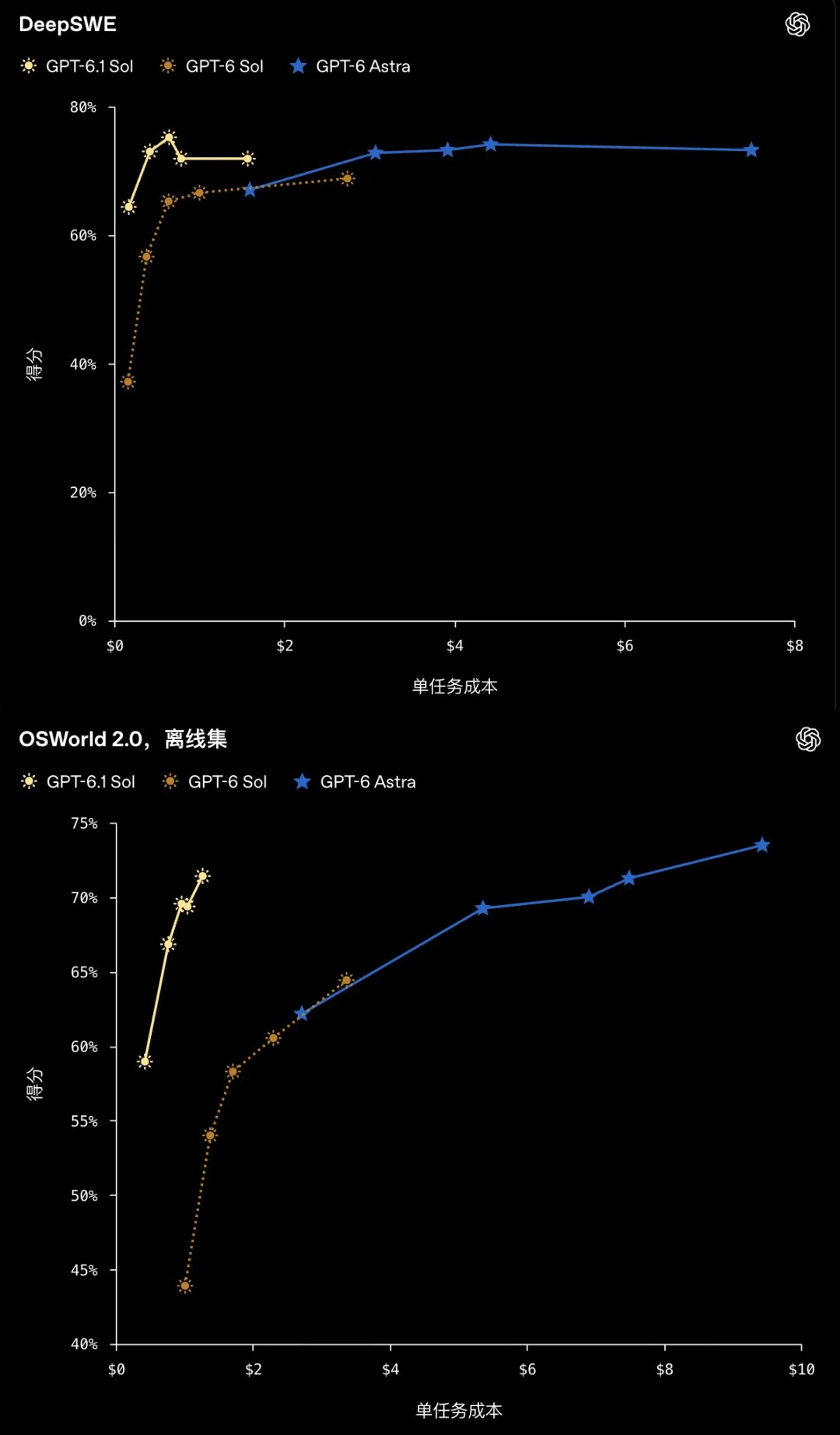 图片[11]-OpenAI 2026开发者大会全解析：个人Agent与生态重构-🎉数字奇遇🎉