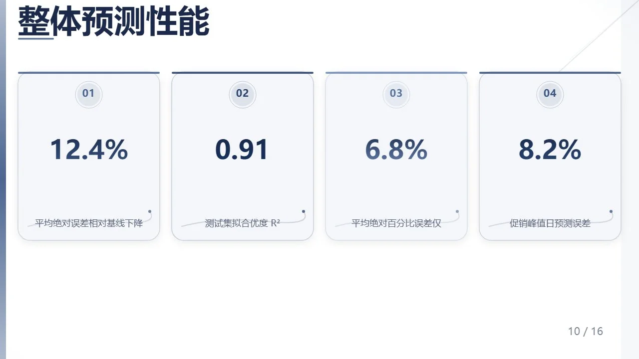 图片[5]-AI 做 PPT 实战指南：从工具选型到高效率交付流程-🎉数字奇遇🎉