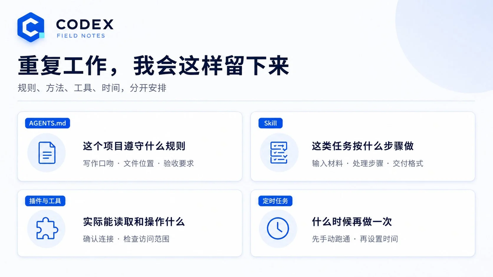 图片[6]-Codex 6 入门指南：16 个实操技巧，节省 90% 的 Token 消耗-🎉数字奇遇🎉