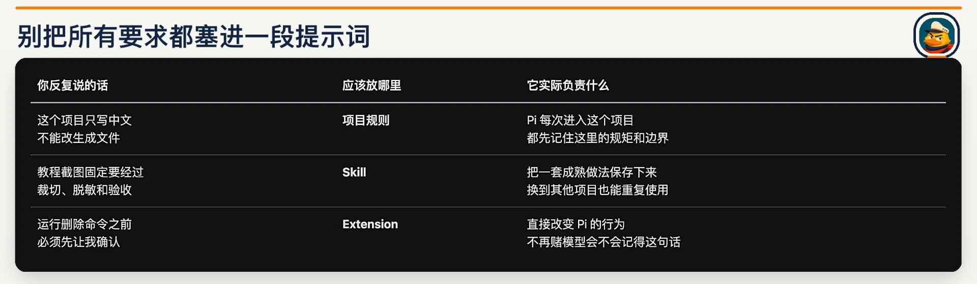 图片[9]-Agent 拼装台 Pi：从入门到榨干的实战指南-🎉数字奇遇🎉