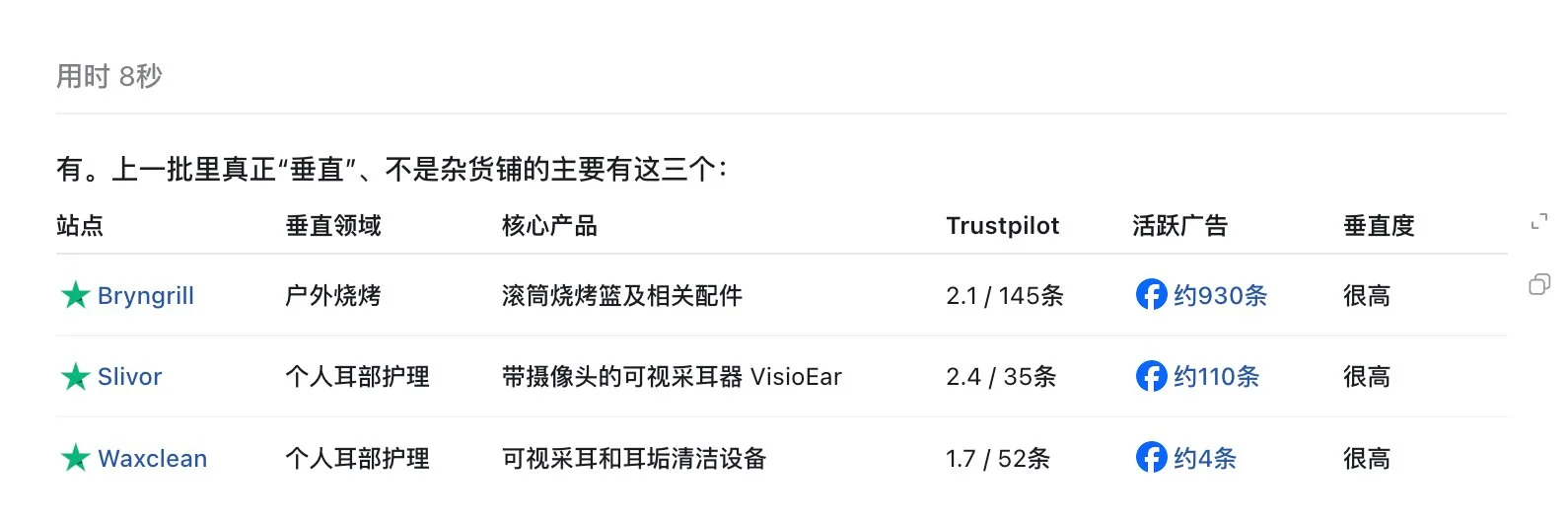 图片[4]-独立站选品策略：如何利用 Trustpilot 差评挖掘高潜力出海商机-🎉数字奇遇🎉