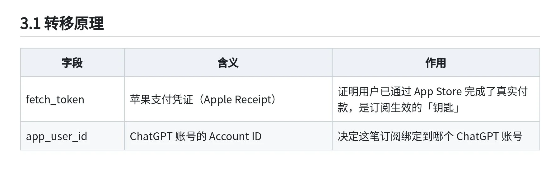 图片[13]-GPT20X强开技术全开源：iOS内购抓包与RevenueCat跨账号转移详解-🎉数字奇遇🎉