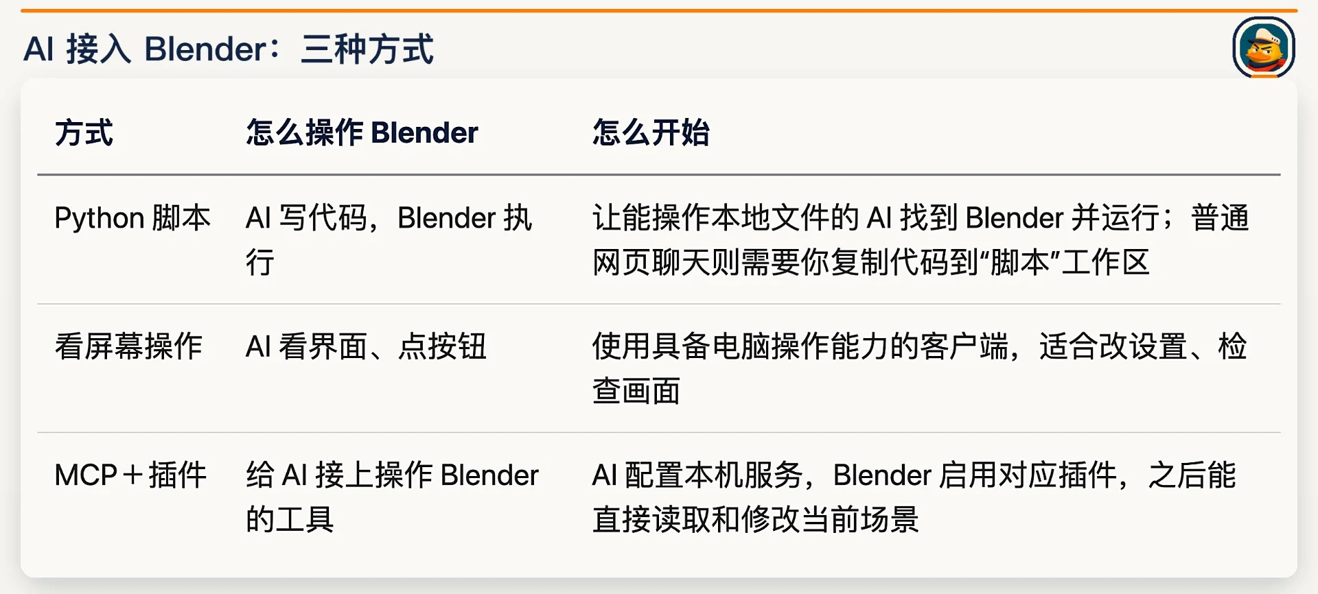 图片[5]-Blender入门与AI结合指南：普通人如何用3D创作-🎉数字奇遇🎉