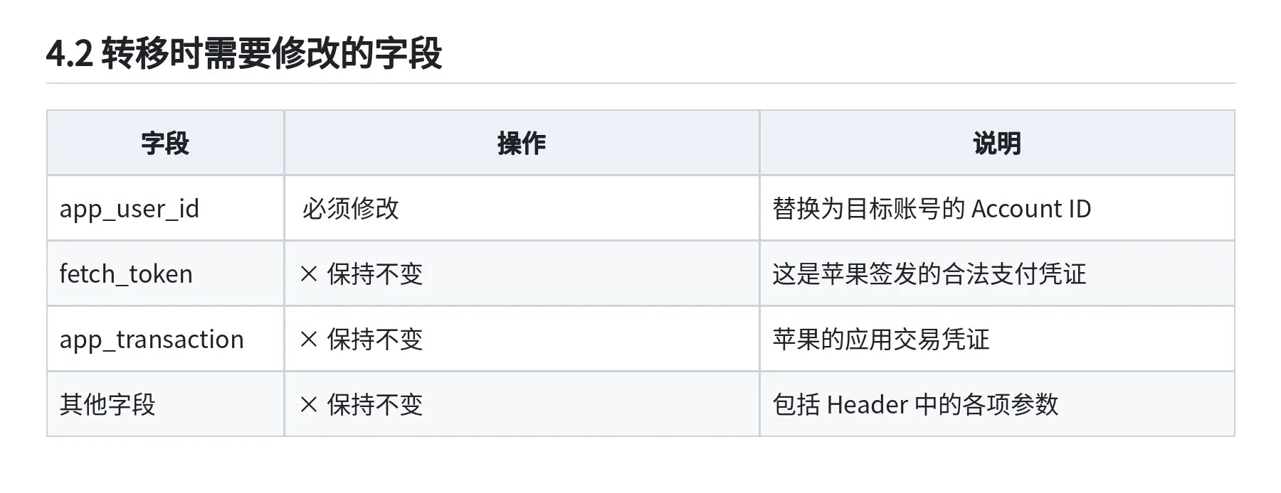 图片[17]-GPT20X强开技术全开源：iOS内购抓包与RevenueCat跨账号转移详解-🎉数字奇遇🎉