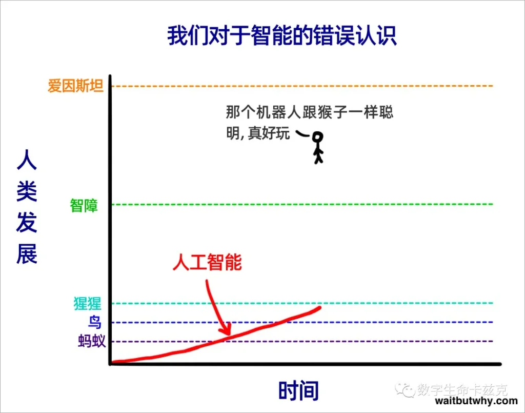 图片[16]-GPT-6 Astra：AI 操控 GUI 带来的职业能力解耦与范式转移-🎉数字奇遇🎉