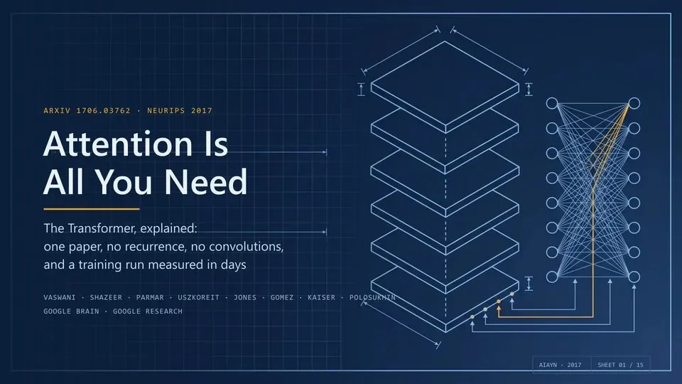 图片[4]-AI 做 PPT 实战指南：从工具选型到高效率交付流程-🎉数字奇遇🎉