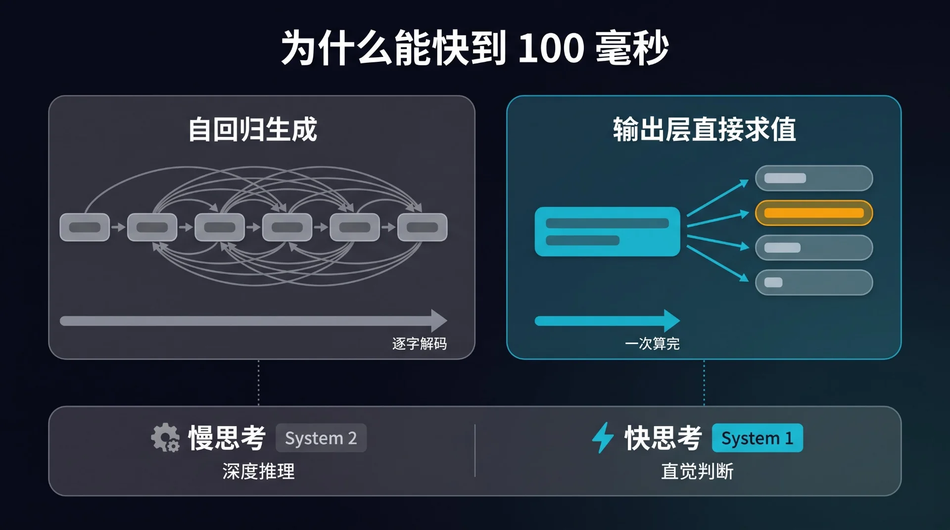图片[3]-Jev 模型是什么？TypeSafe 闭源决策大模型核心原理与应用-🎉数字奇遇🎉