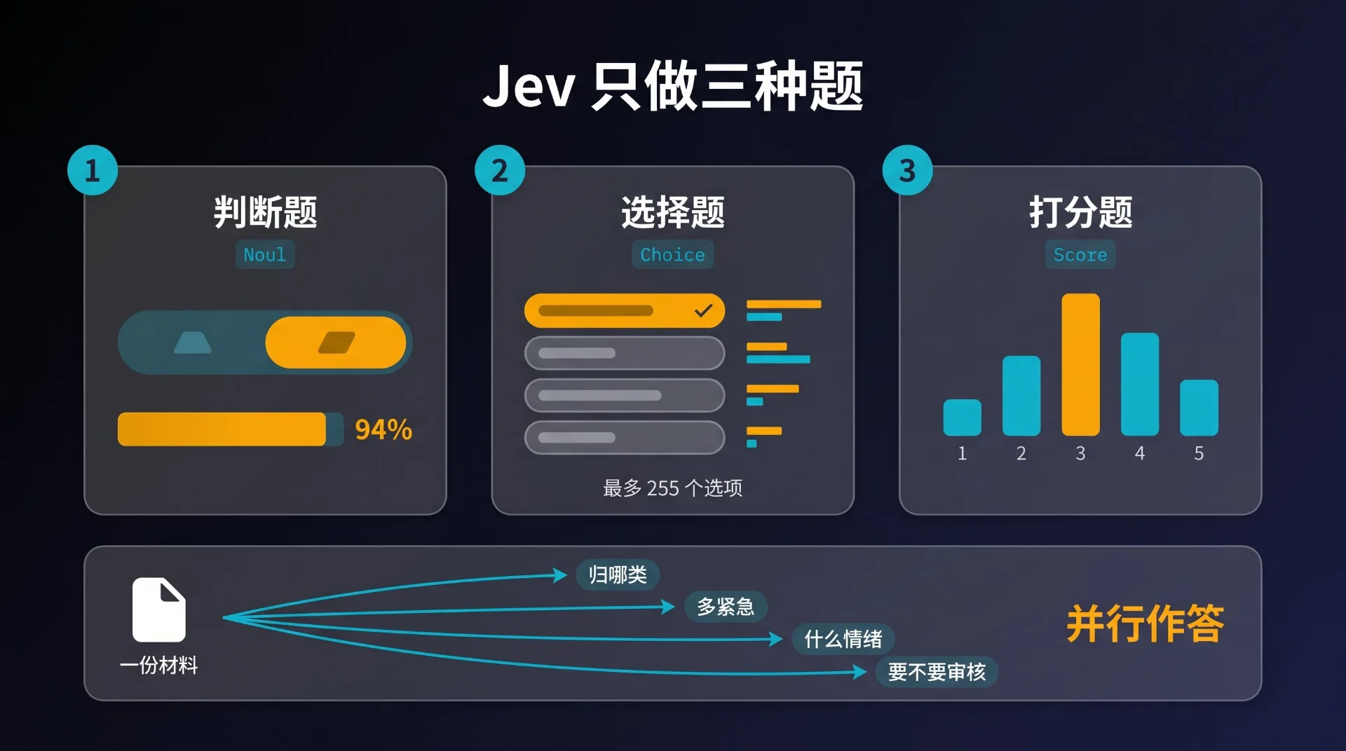 图片[2]-Jev 模型是什么？TypeSafe 闭源决策大模型核心原理与应用-🎉数字奇遇🎉