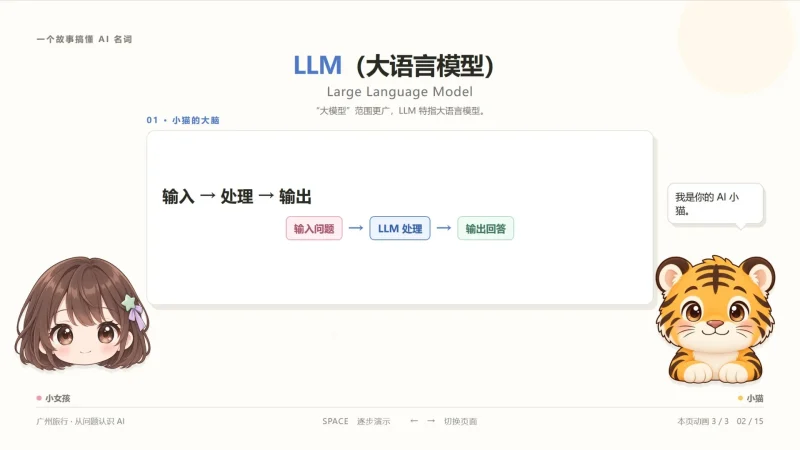 大白话讲解 20 个常见 AI Agent 名词,新手小白友好!-🎉数字奇遇🎉