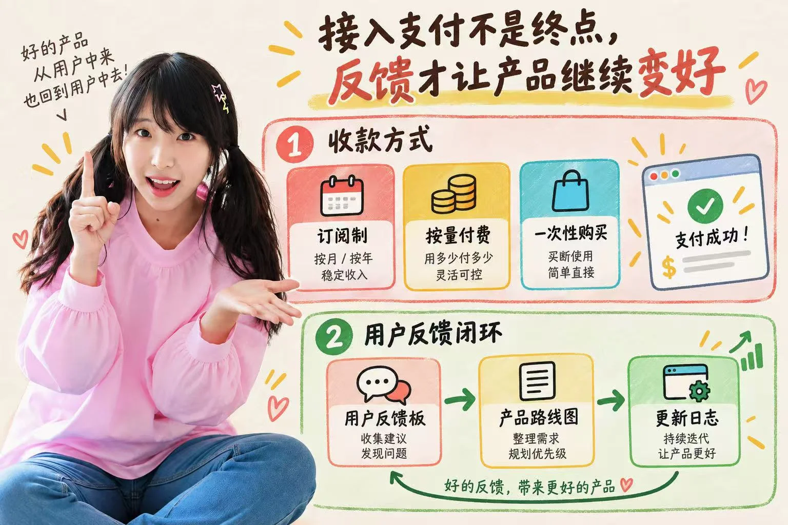 图片[12]-Web 出海实战指南：从 0 到 1 打造你的第一个海外盈利产品-🎉数字奇遇🎉