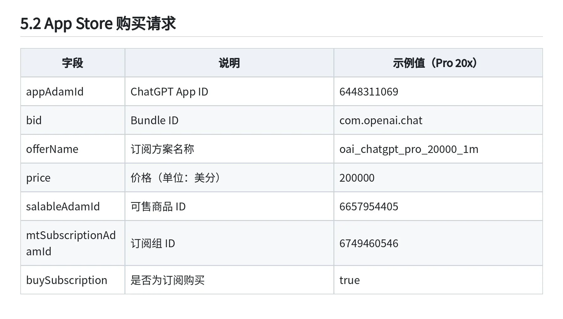 图片[7]-GPT20X强开技术全开源：iOS内购抓包与RevenueCat跨账号转移详解-🎉数字奇遇🎉