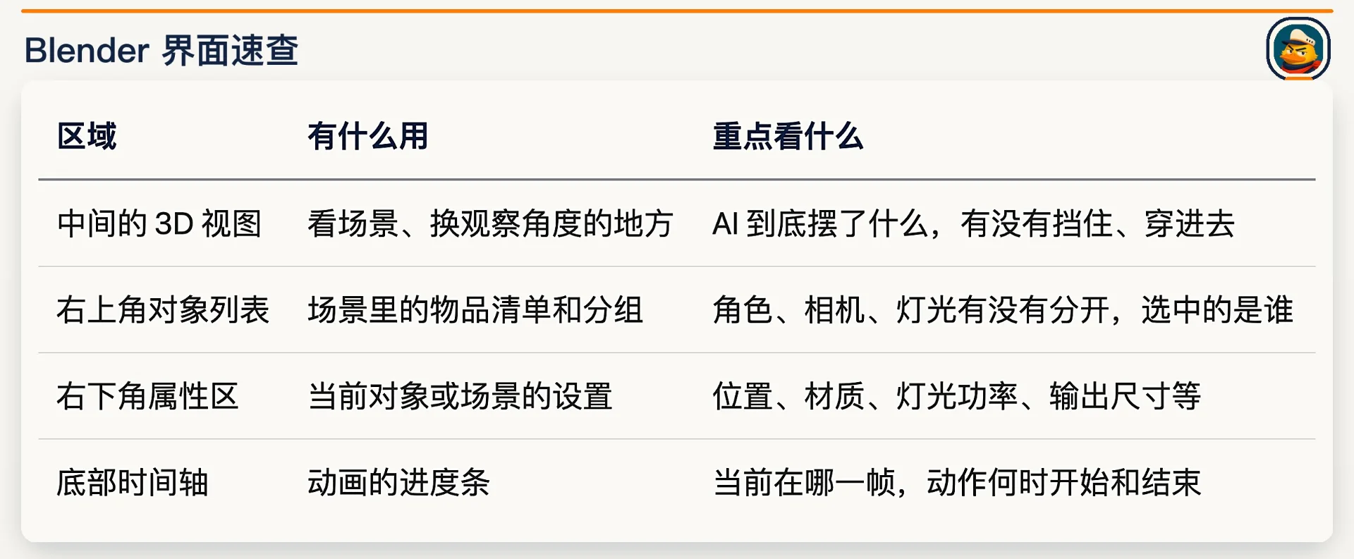 图片[4]-Blender入门与AI结合指南：普通人如何用3D创作-🎉数字奇遇🎉