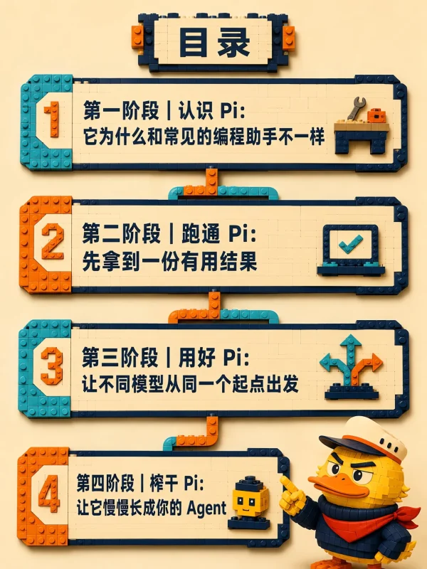 Agent 拼装台 Pi：从入门到榨干的实战指南-🎉数字奇遇🎉