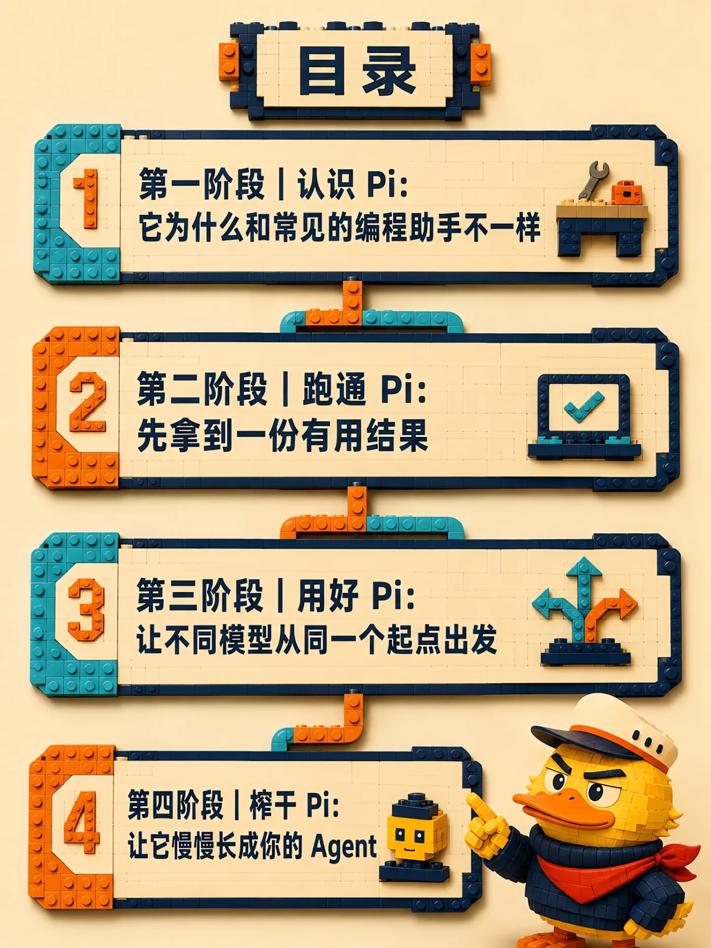 Agent 拼装台 Pi：从入门到榨干的实战指南-🎉数字奇遇🎉