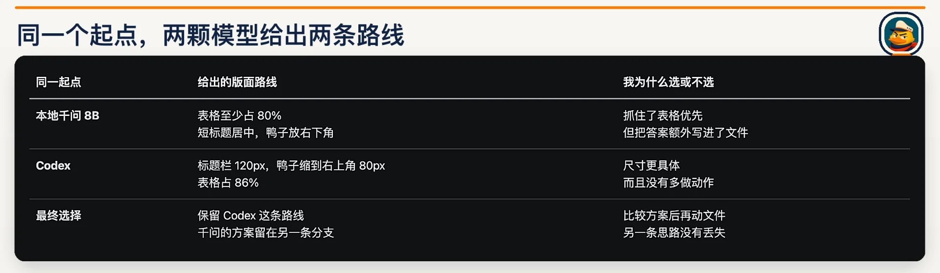 图片[8]-Agent 拼装台 Pi：从入门到榨干的实战指南-🎉数字奇遇🎉