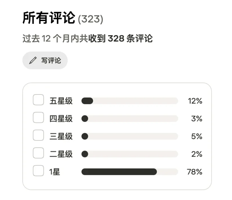 独立站选品策略:如何利用 Trustpilot 差评挖掘高潜力出海商机-🎉数字奇遇🎉
