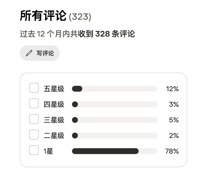 独立站选品策略：如何利用 Trustpilot 差评挖掘高潜力出海商机-🎉数字奇遇🎉