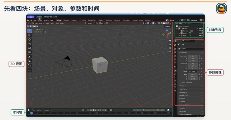 Blender入门与AI结合指南:普通人如何用3D创作-🎉数字奇遇🎉