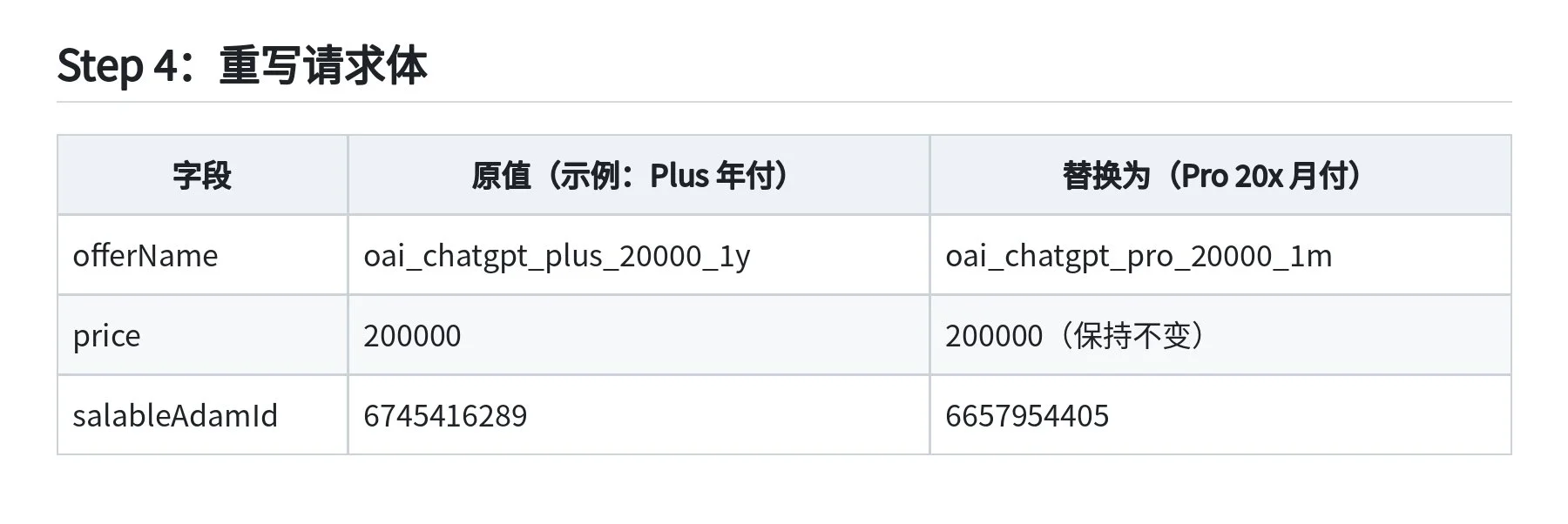 图片[5]-GPT20X强开技术全开源：iOS内购抓包与RevenueCat跨账号转移详解-🎉数字奇遇🎉