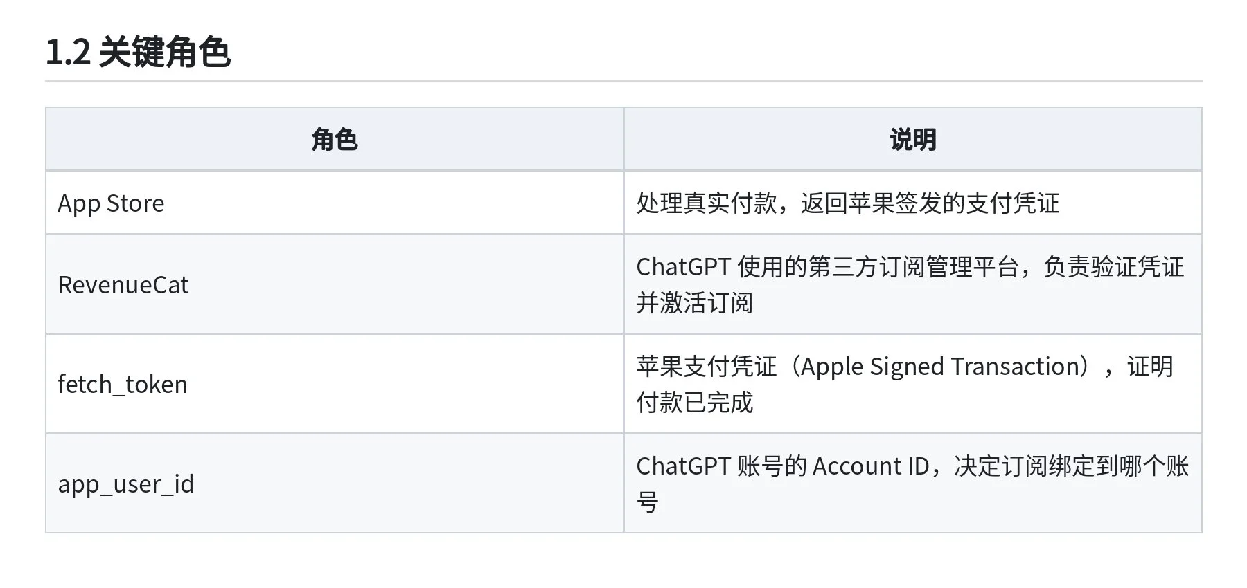 图片[10]-GPT20X强开技术全开源：iOS内购抓包与RevenueCat跨账号转移详解-🎉数字奇遇🎉