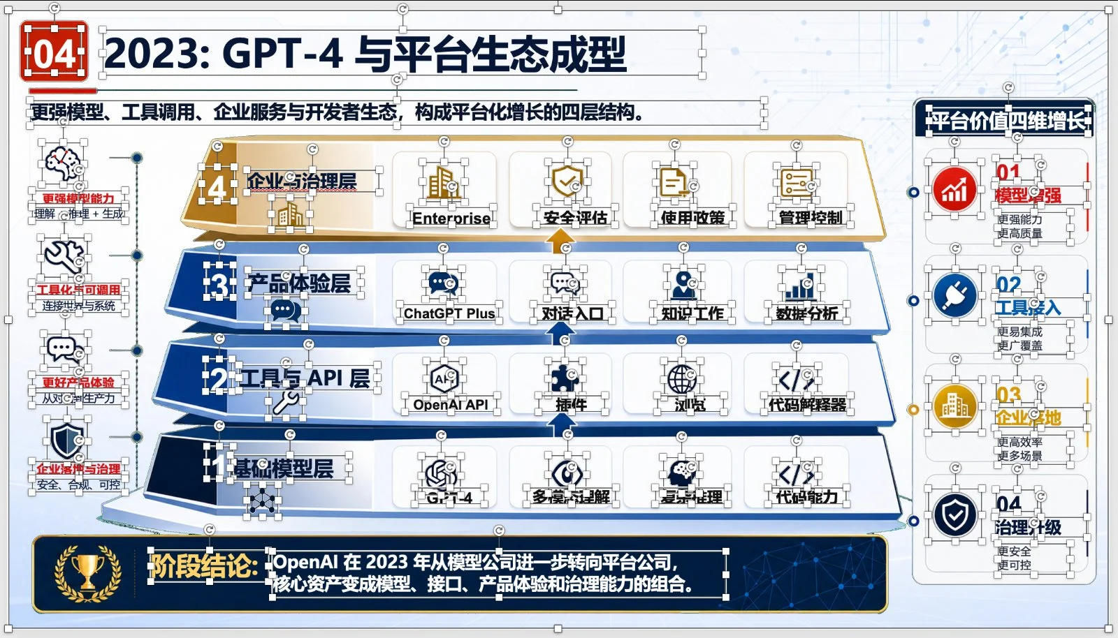 图片[10]-AI 做 PPT 实战指南：从工具选型到高效率交付流程-🎉数字奇遇🎉