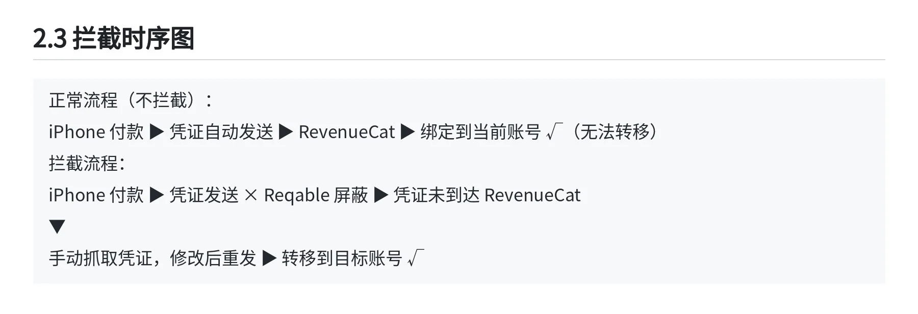 图片[12]-GPT20X强开技术全开源：iOS内购抓包与RevenueCat跨账号转移详解-🎉数字奇遇🎉