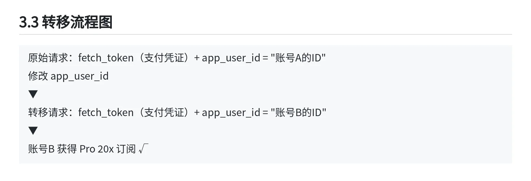 图片[14]-GPT20X强开技术全开源：iOS内购抓包与RevenueCat跨账号转移详解-🎉数字奇遇🎉