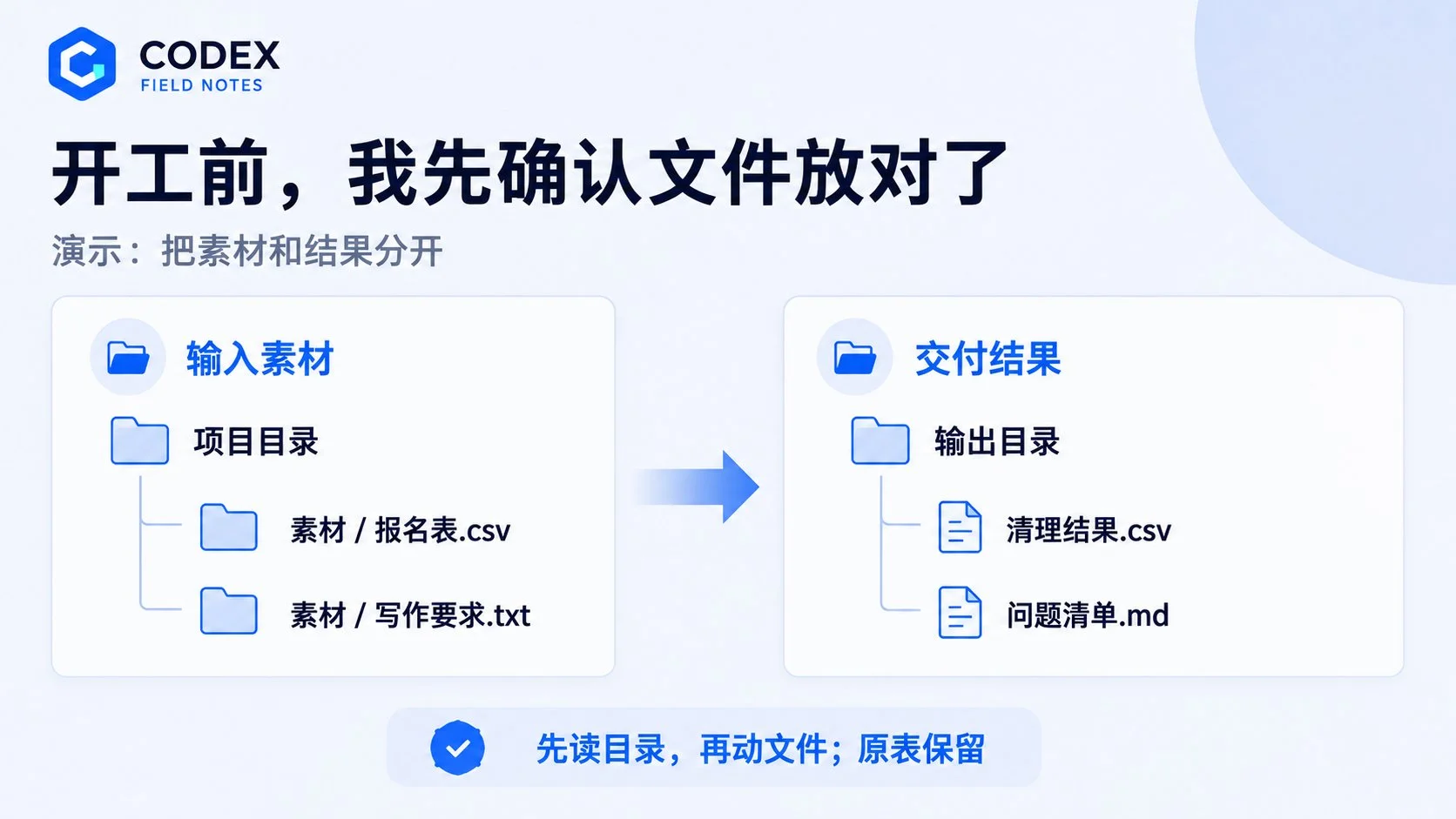 图片[2]-Codex 6 入门指南：16 个实操技巧，节省 90% 的 Token 消耗-🎉数字奇遇🎉