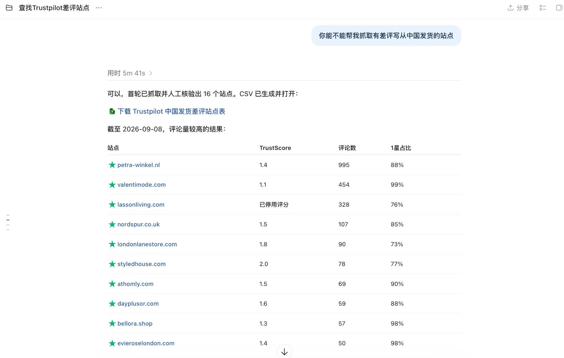 图片[2]-独立站选品策略：如何利用 Trustpilot 差评挖掘高潜力出海商机-🎉数字奇遇🎉