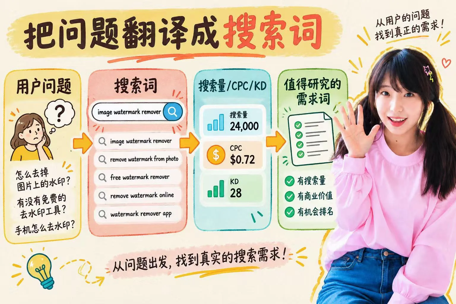 图片[6]-Web 出海实战指南：从 0 到 1 打造你的第一个海外盈利产品-🎉数字奇遇🎉