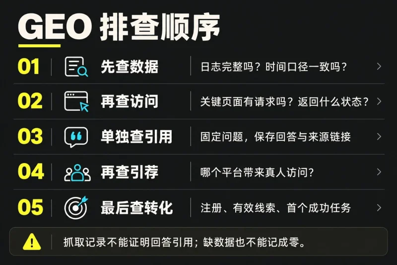 如何用开源工具 GEOInflow 排查 GEO 流量卡点与部署教程-🎉数字奇遇🎉