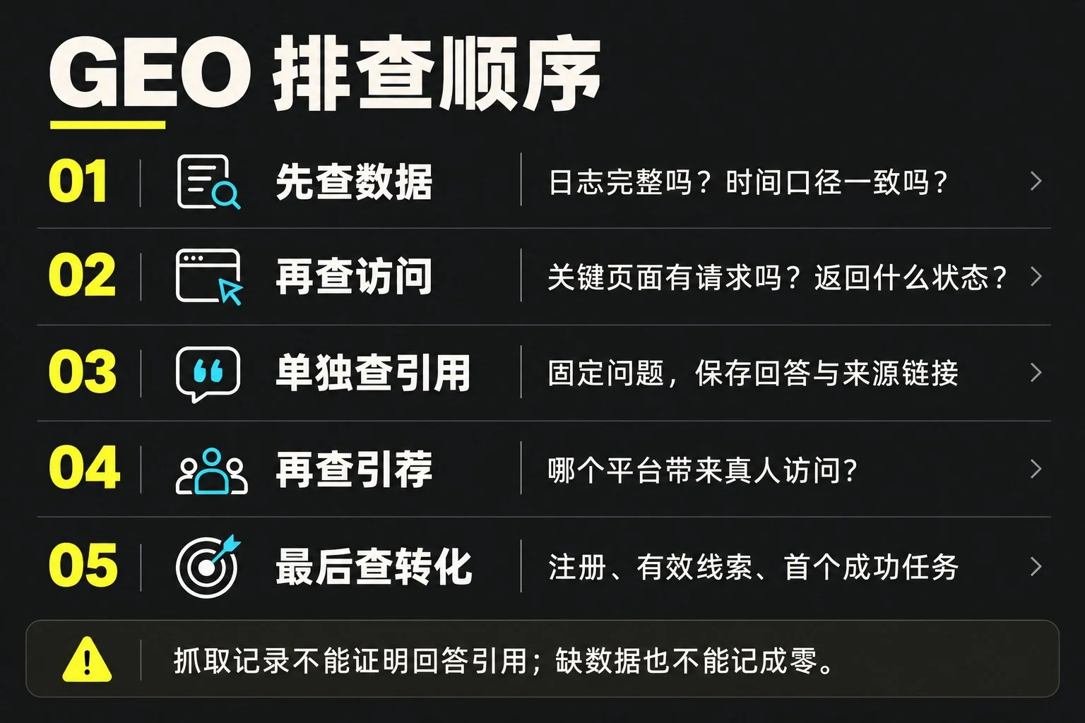 如何用开源工具 GEOInflow 排查 GEO 流量卡点与部署教程-🎉数字奇遇🎉