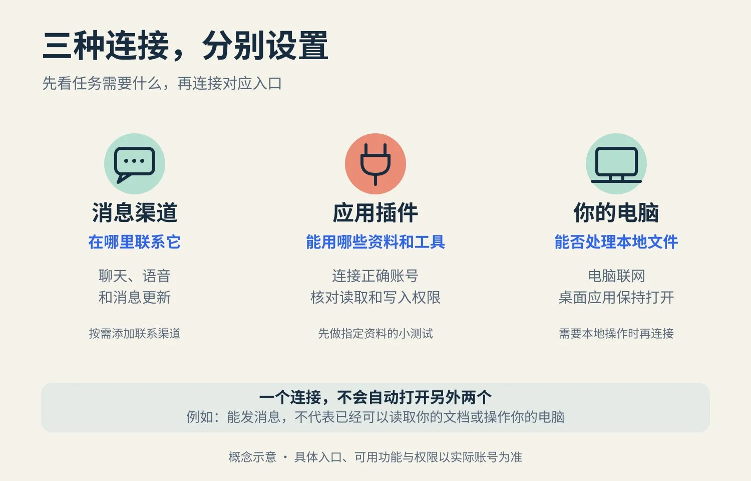 图片[2]-ChatGPT dots新手上手指南：从创建助手到完成第一个任务-🎉数字奇遇🎉