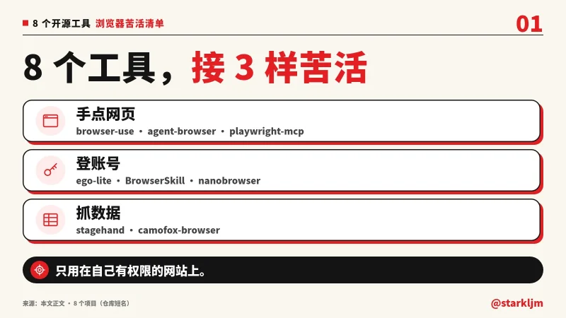 如何利用免费开源的 AI 浏览器自动化工具实现免手动网页操作与数据抓取-🎉数字奇遇🎉