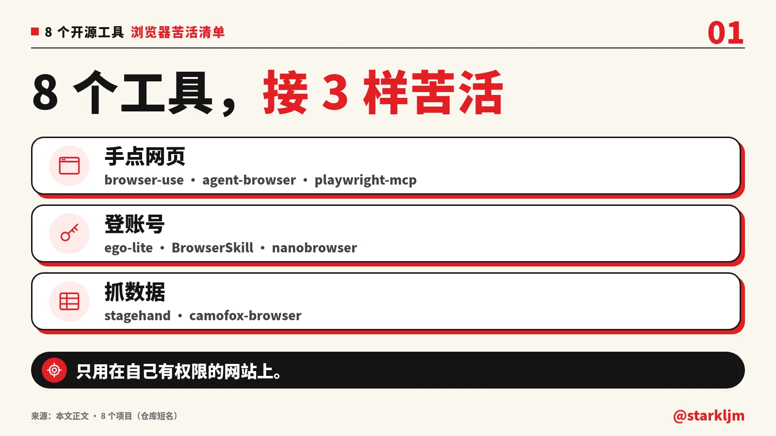 如何利用免费开源的 AI 浏览器自动化工具实现免手动网页操作与数据抓取-🎉数字奇遇🎉