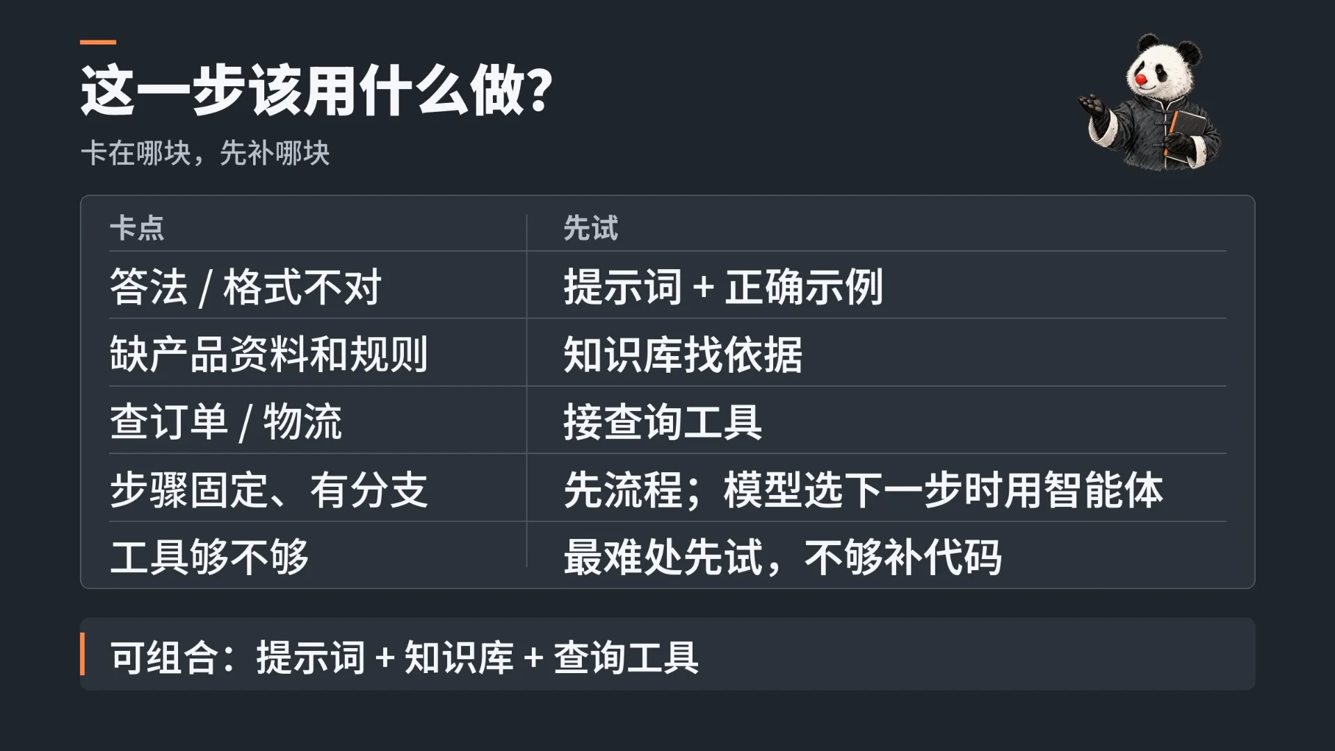 图片[2]-FDE求职、独立接单与企业 AI 落地指南：从入行、接单到进场交付全解析-🎉数字奇遇🎉