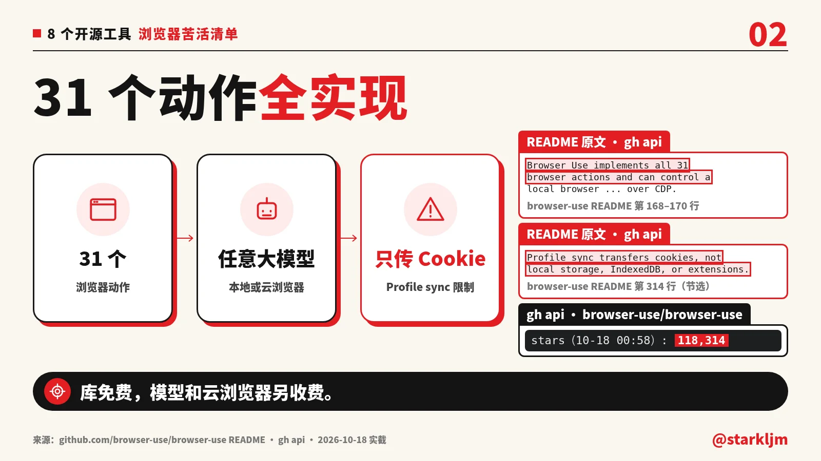图片[2]-如何利用免费开源的 AI 浏览器自动化工具实现免手动网页操作与数据抓取-🎉数字奇遇🎉